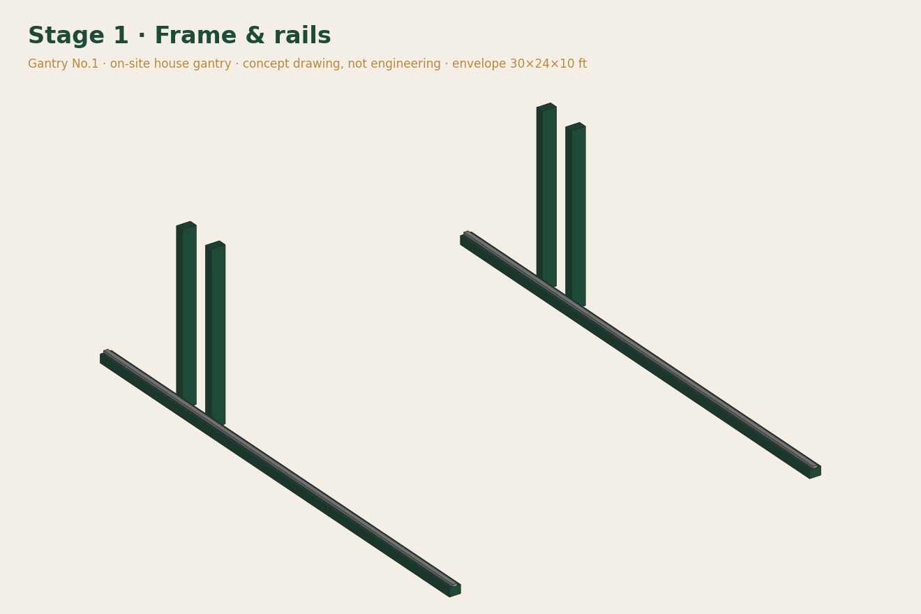 Gantry No.1 Stage 1 · Frame & rails concept 3D