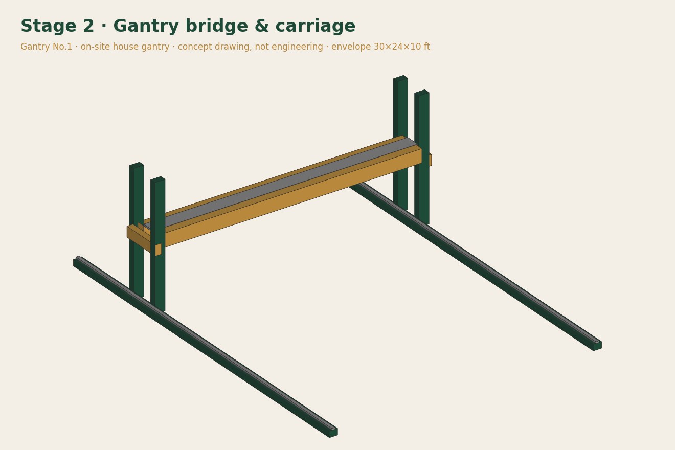 Gantry No.1 Stage 2 · Gantry carriage concept 3D