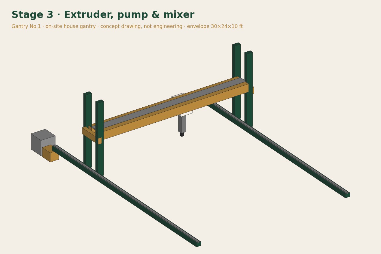 Gantry No.1 Stage 3 · Extruder & pump concept 3D