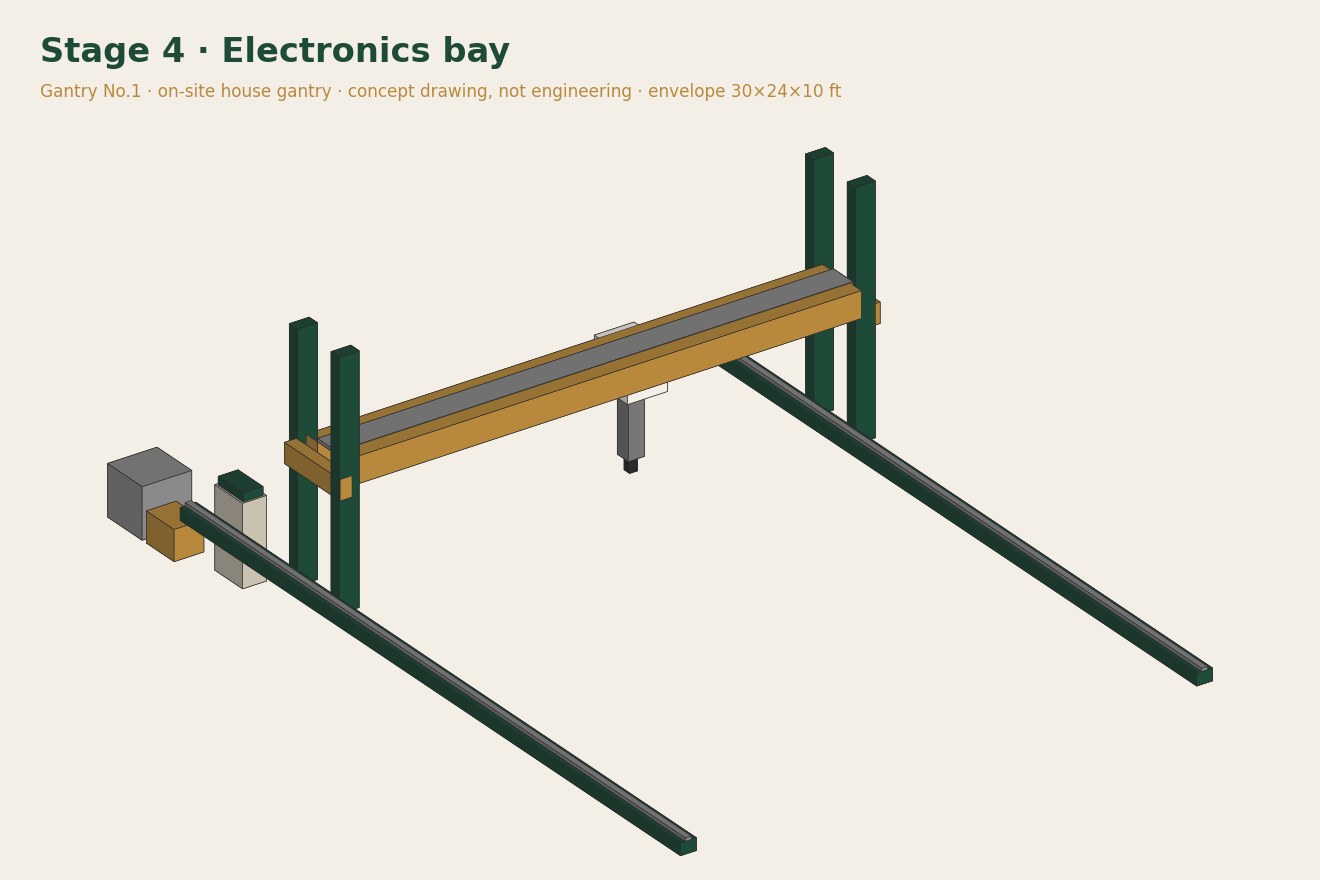 Gantry No.1 Stage 4 · Electronics bay concept 3D