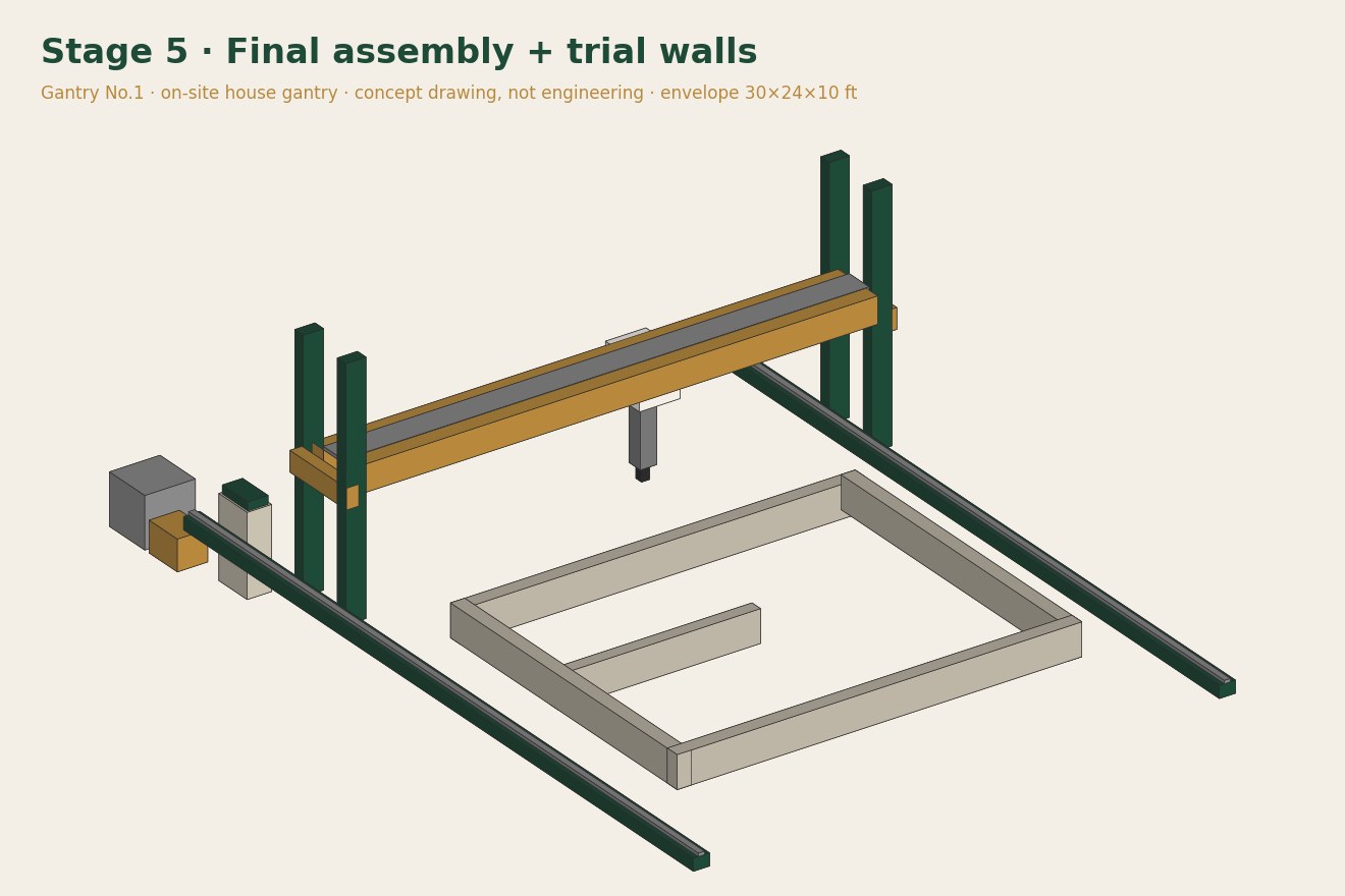 Gantry No.1 Stage 5 · Final assembly concept 3D