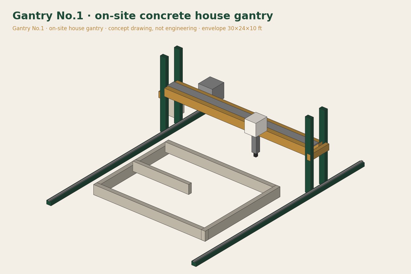 Gantry No.1 Hero 3/4 view concept 3D